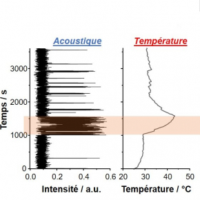 Corrélation entre le son et la température d'une réaction chimique solide